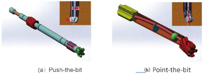 Point The Bit News - Rotary Steerable System (RSS)