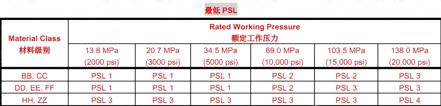 News - Basic Knowledge Points of API 6A Wellhead Equipment and ...
