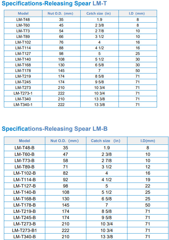 Best API Oilwell fishing tools and milling tools - Manufacturer and  Supplier