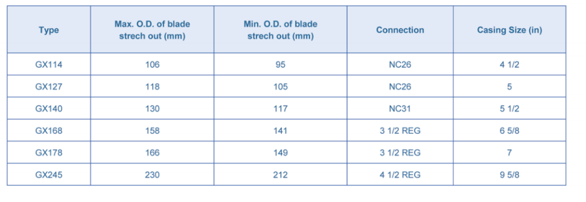 specifications - Cas